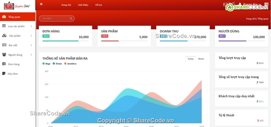 code tmdt,asm laravel framework,asm php3 fpt polytechnic,code shop bán bảng vẽ,web bán bảng vẽ,web bán hàng